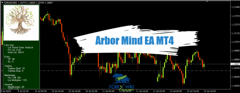 Arbor Mind EA MT4 - Free Download – Forex Wiki Trading