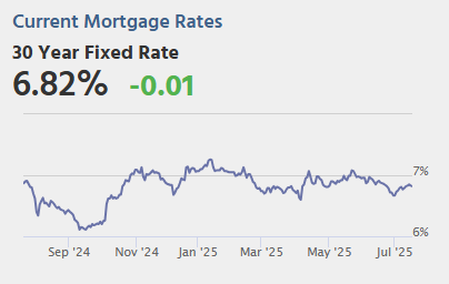 Friday: Housing Starts