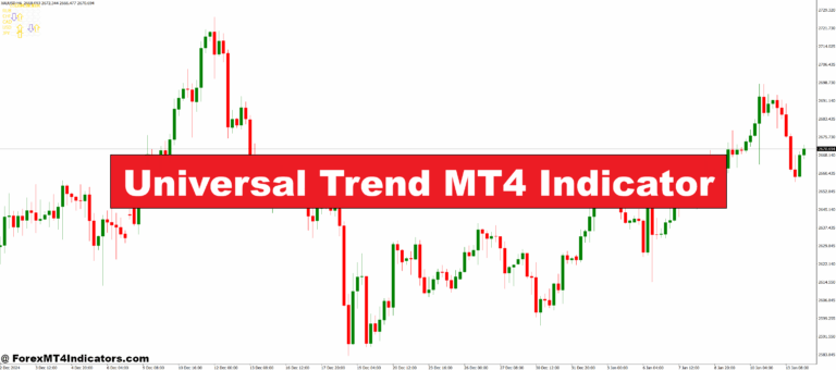 Universal Trend MT4 Indicator