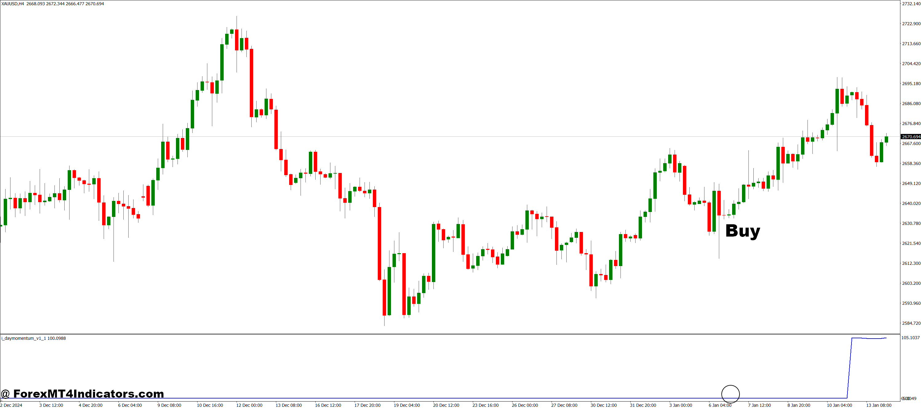 How to Trade with Day Momentum MT4 Indicator - Buy Entry