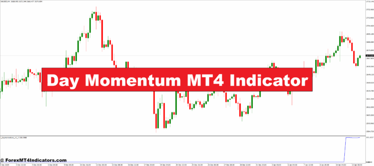 Day Momentum MT4 Indicator