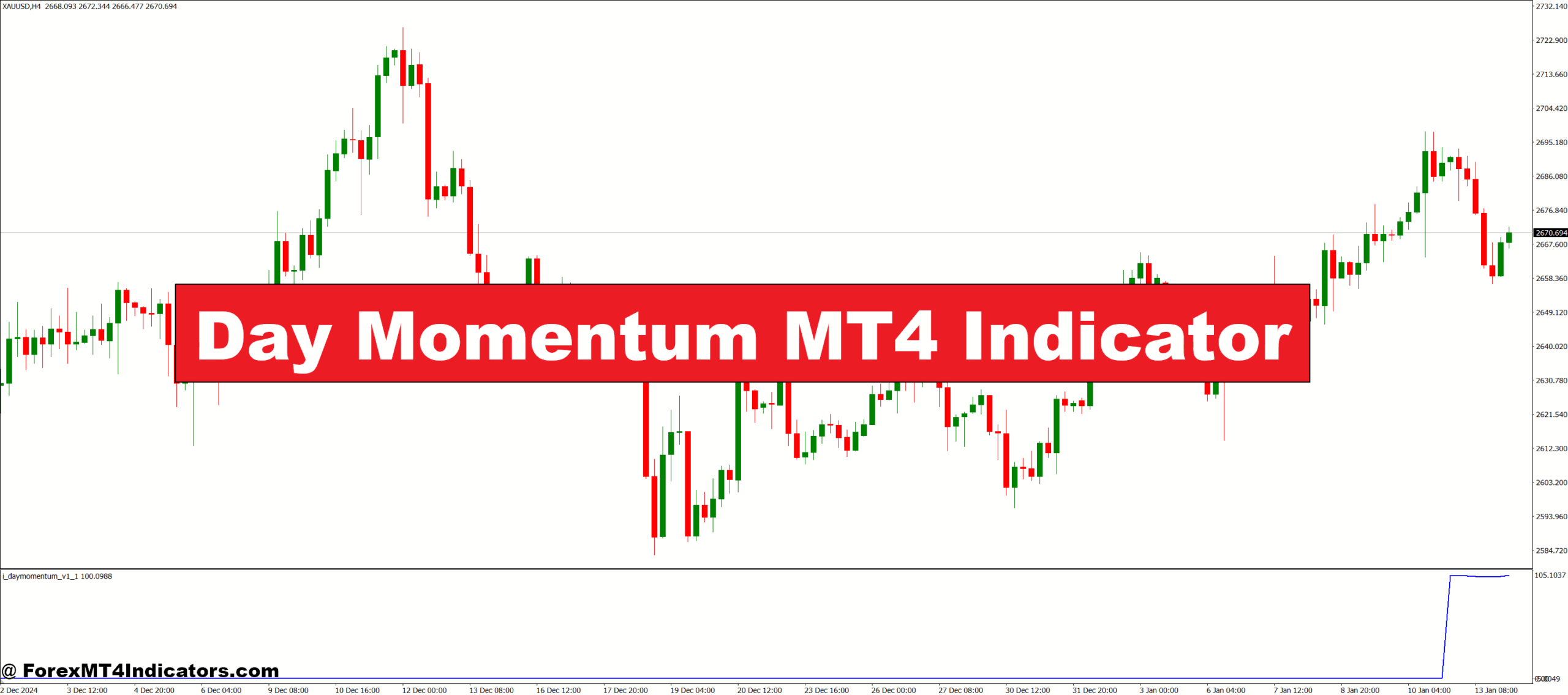 Day Momentum MT4 Indicator