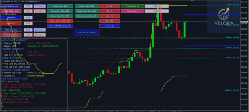 Velora EA v1.0 – Complete Setup Guide, Strategy Walkthrough, and Set File Download