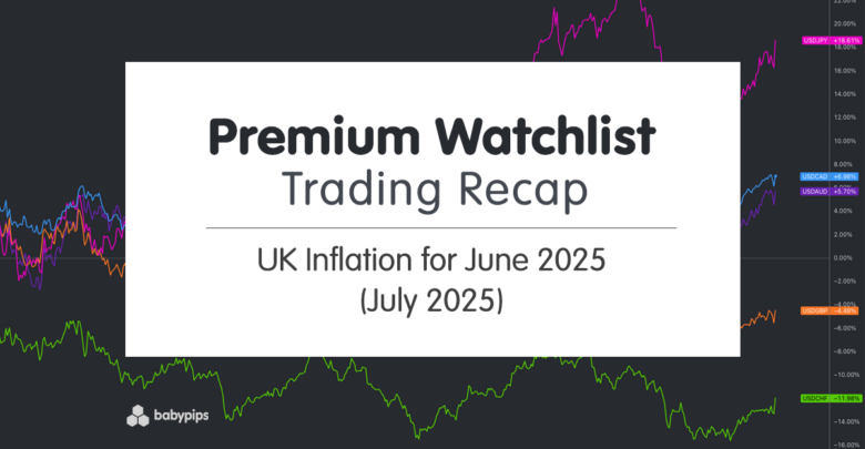 Premium Watchlist Recap: UK Inflation for June 2025