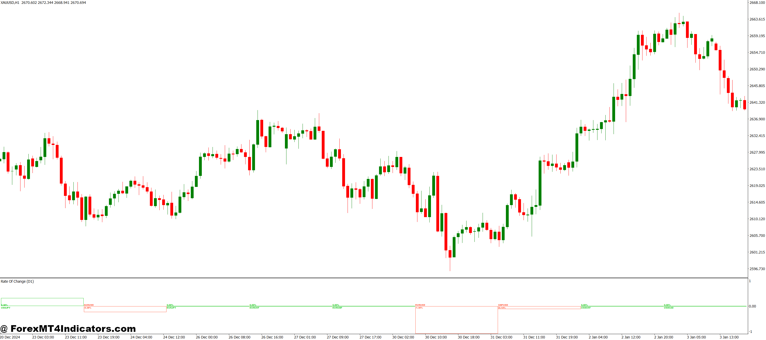 Combining ROC with Other Tools