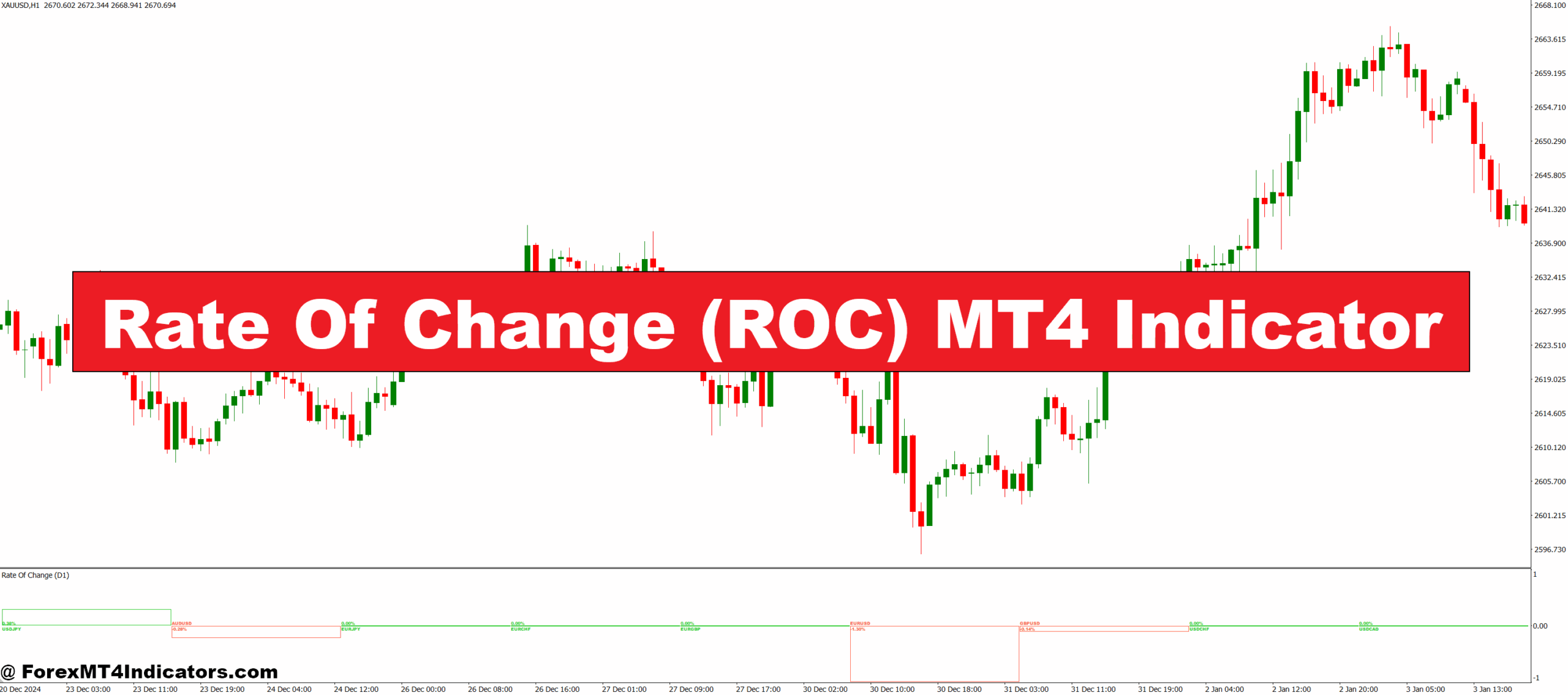 Rate Of Change (ROC) MT4 Indicator