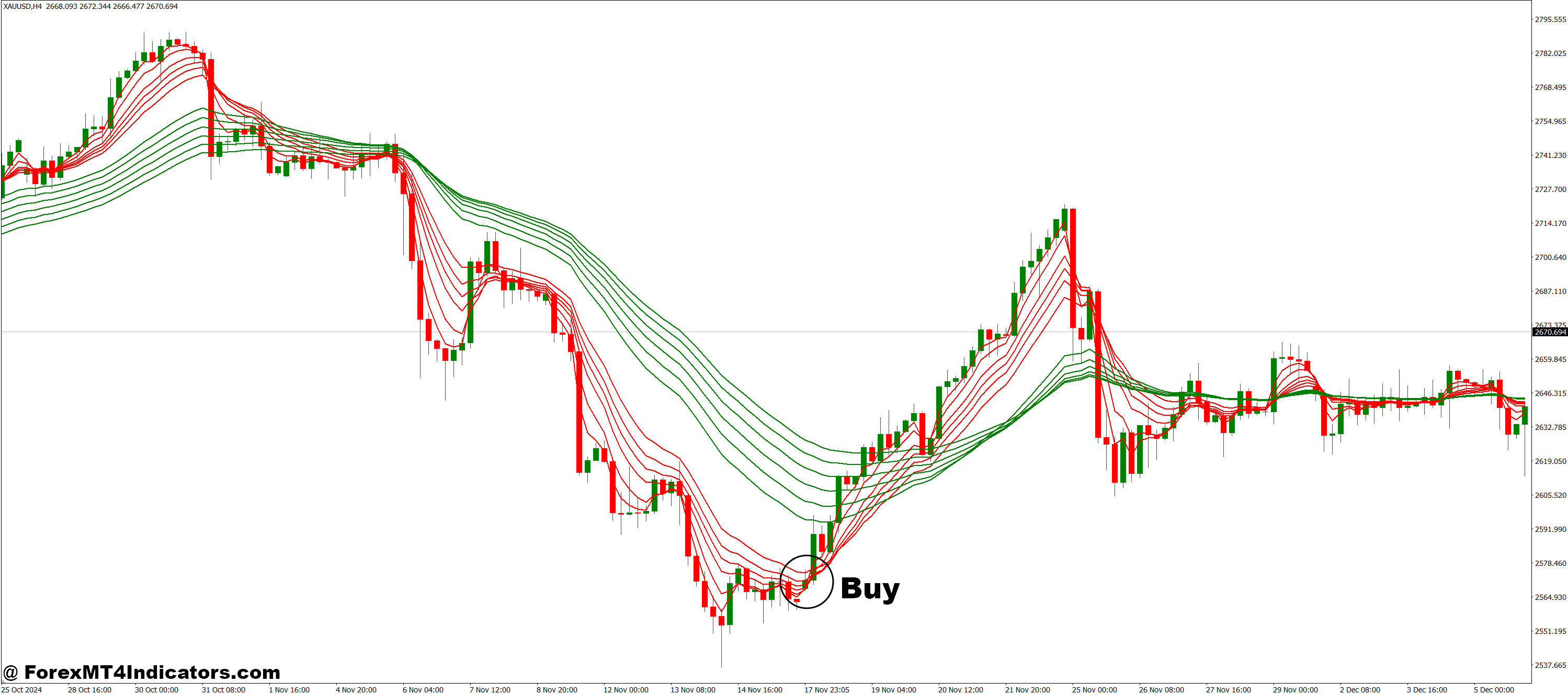 How to Trade with Guppy Multiple Moving Averages MT4 Indicator - Buy Entry