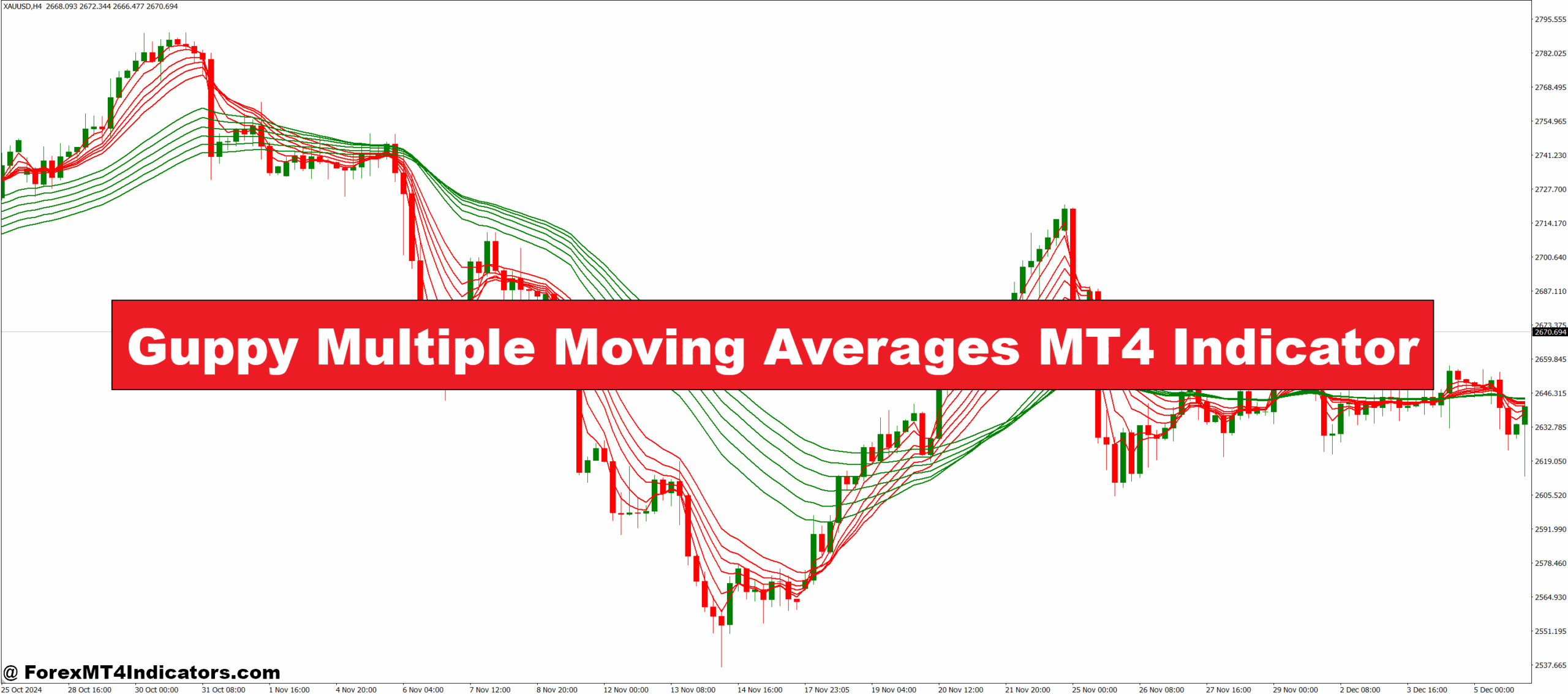 Guppy Multiple Moving Averages MT4 Indicator
