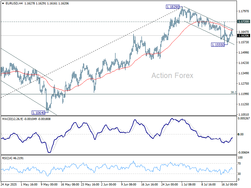 EUR/USD Weekly Outlook - Action Forex