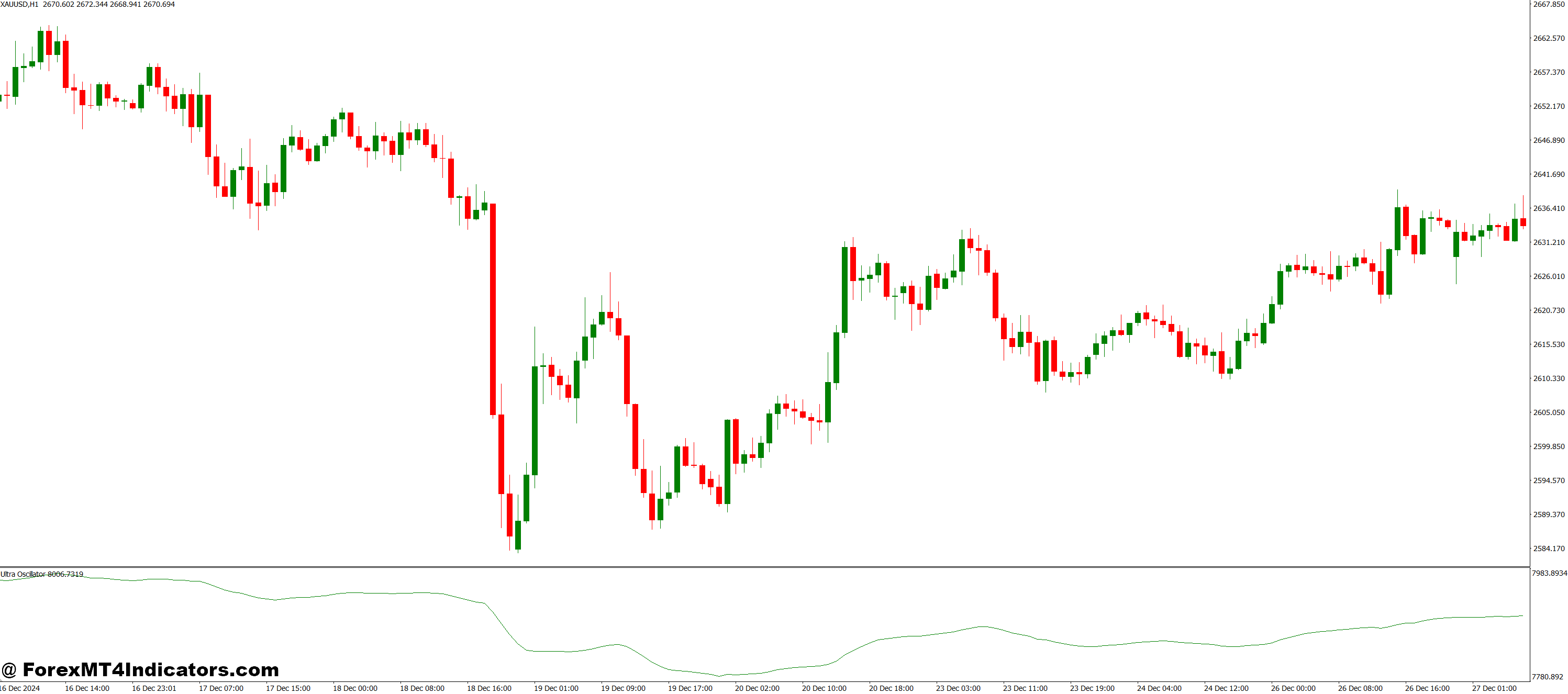 Benefits and Limitations