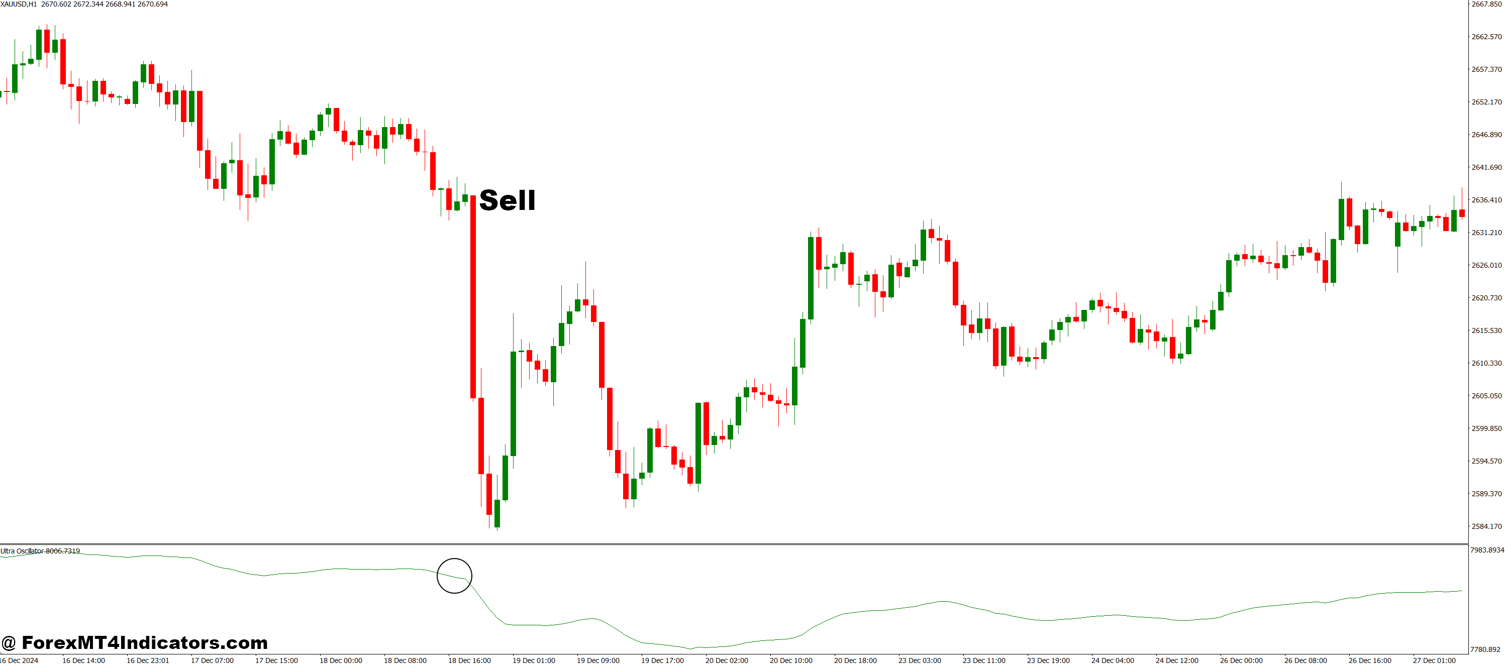 How to Trade with Ultra Oscillator MT4 Indicator - Sell Entry