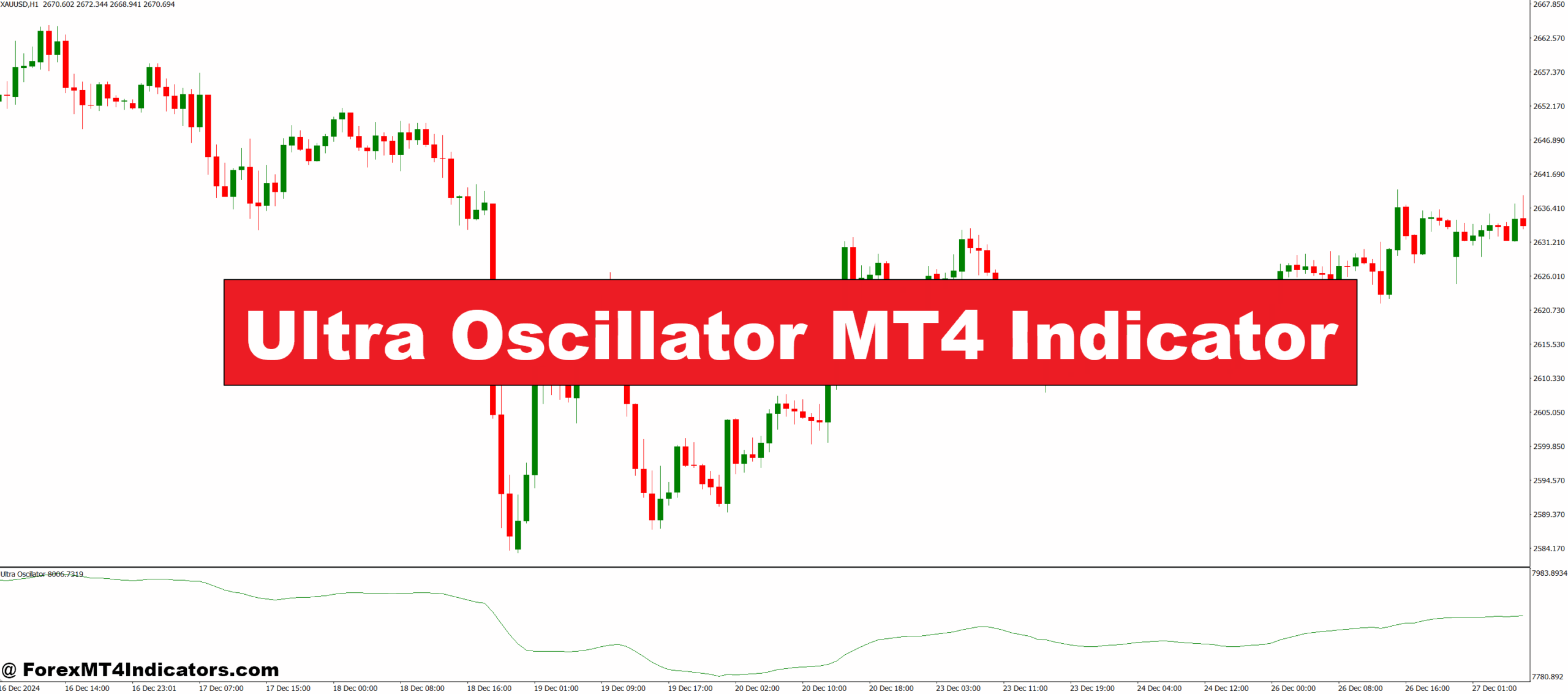 Ultra Oscillator MT4 Indicator