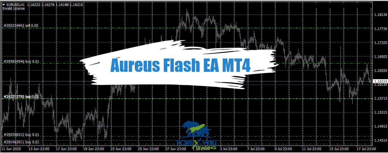 Aureus Flash EA MT4 - Free Download – Forex Wiki Trading