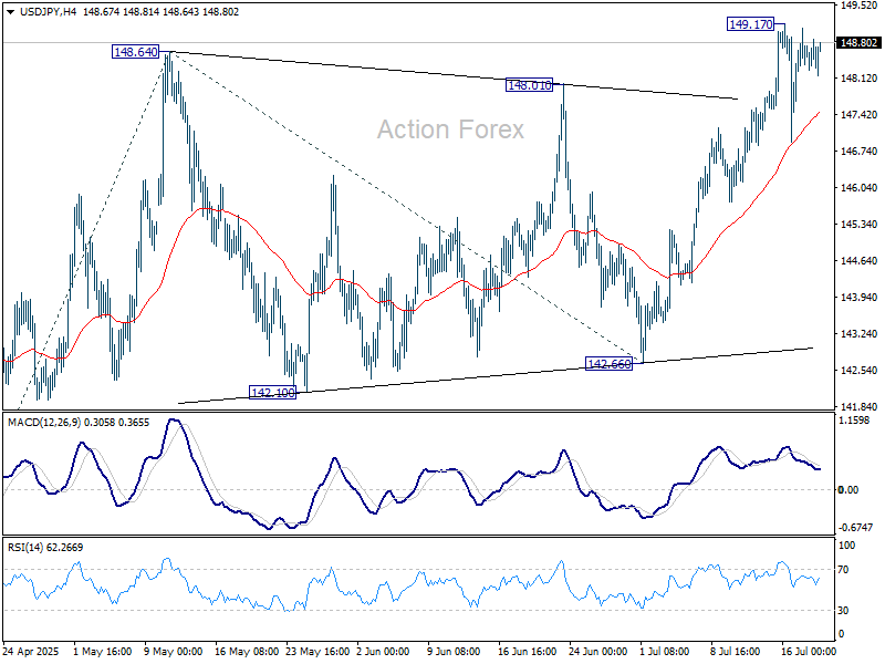 USD/JPY Weekly Outlook - Action Forex