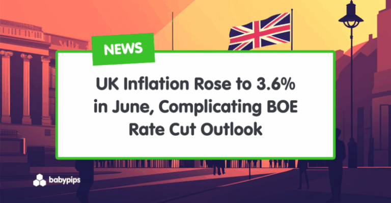 UK Inflation Rose to 3.6% in June, Complicating BOE Rate Cut Outlook