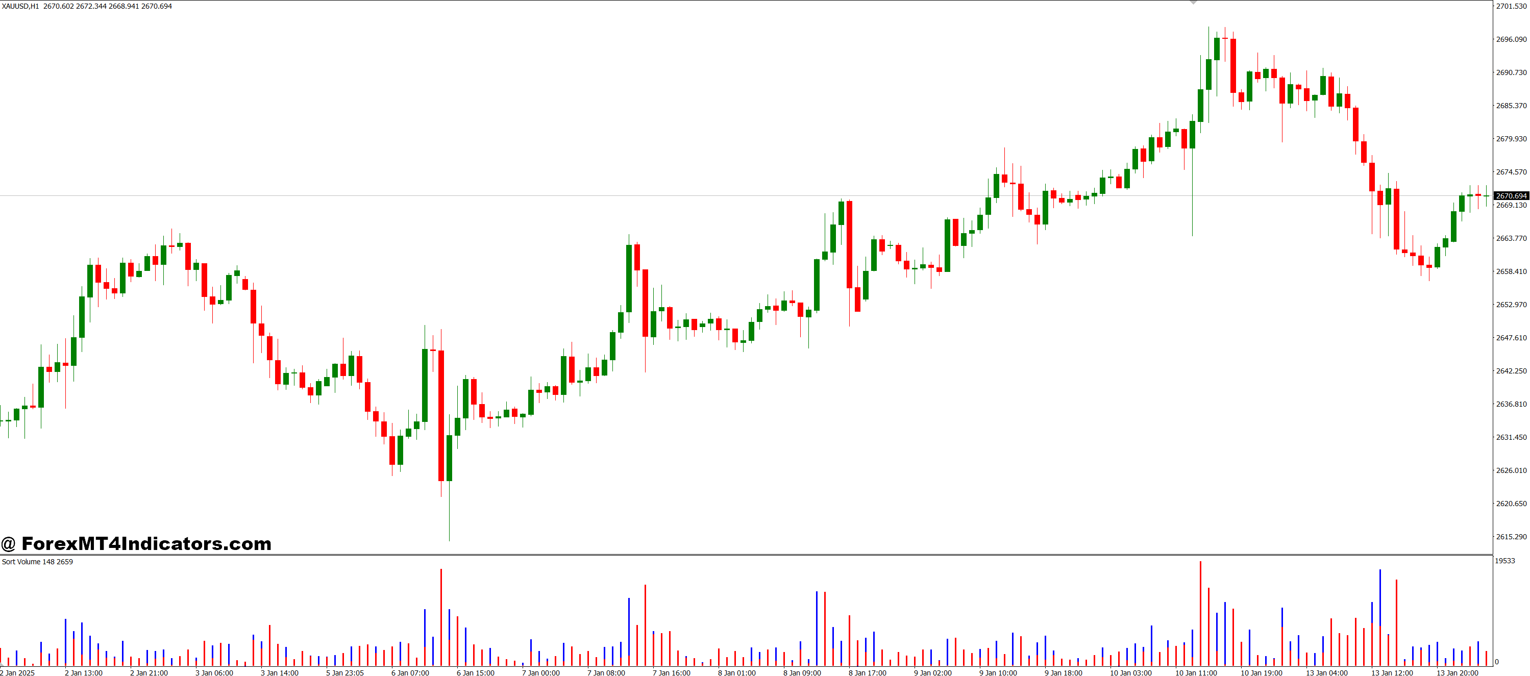 Easy to Use and Customize