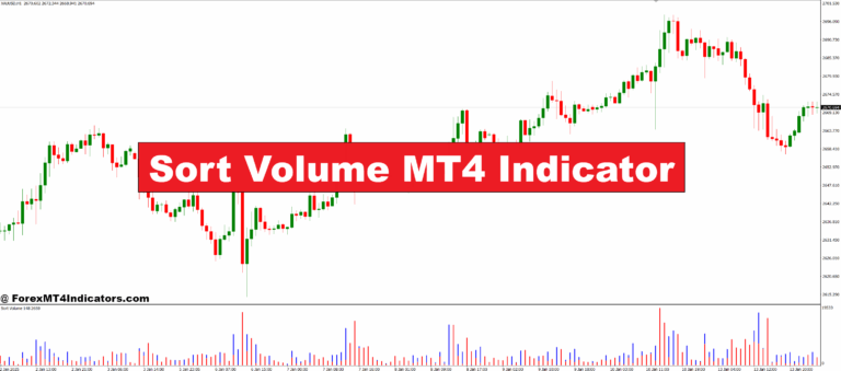 Sort Volume MT4 Indicator