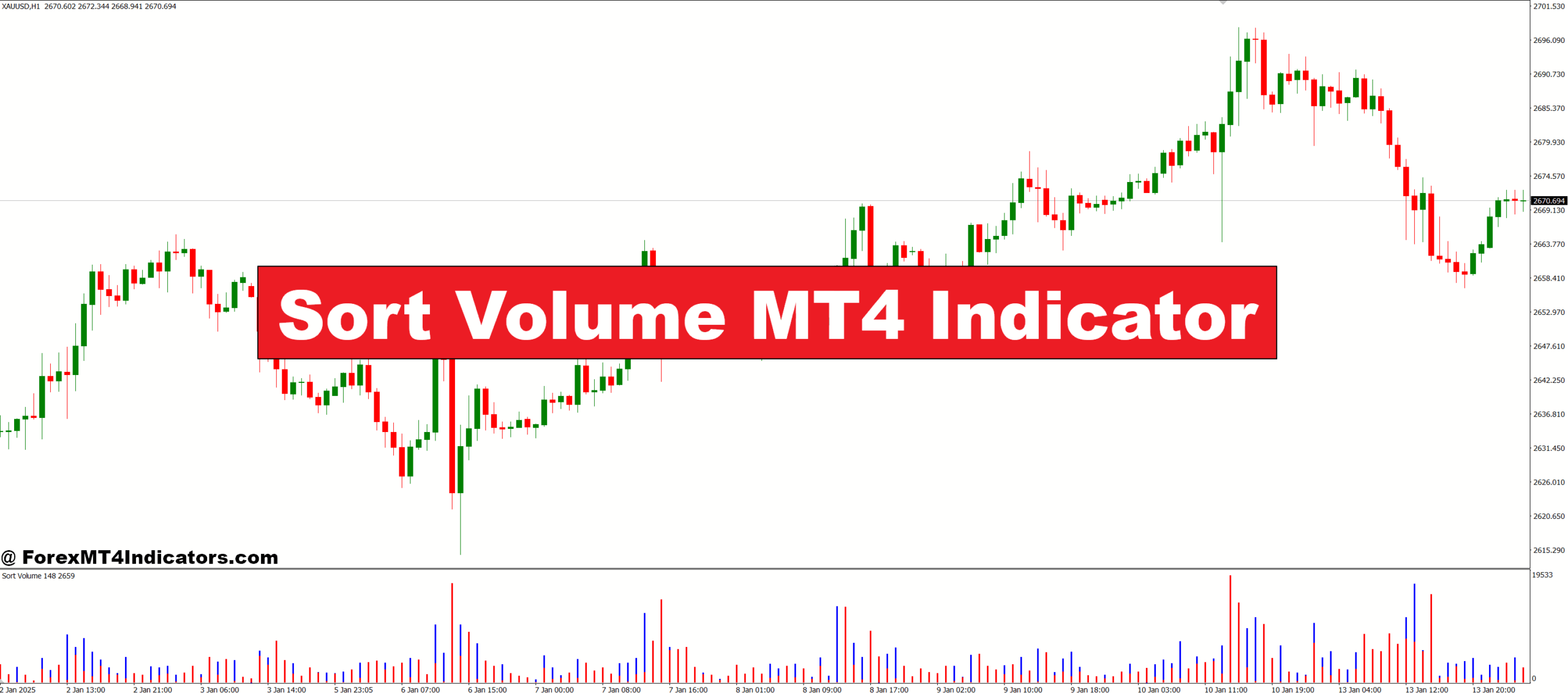 Sort Volume MT4 Indicator