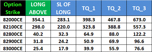 SENSEX Weekly Expiry Strategy | Key Levels to Watch for July 22, 2025