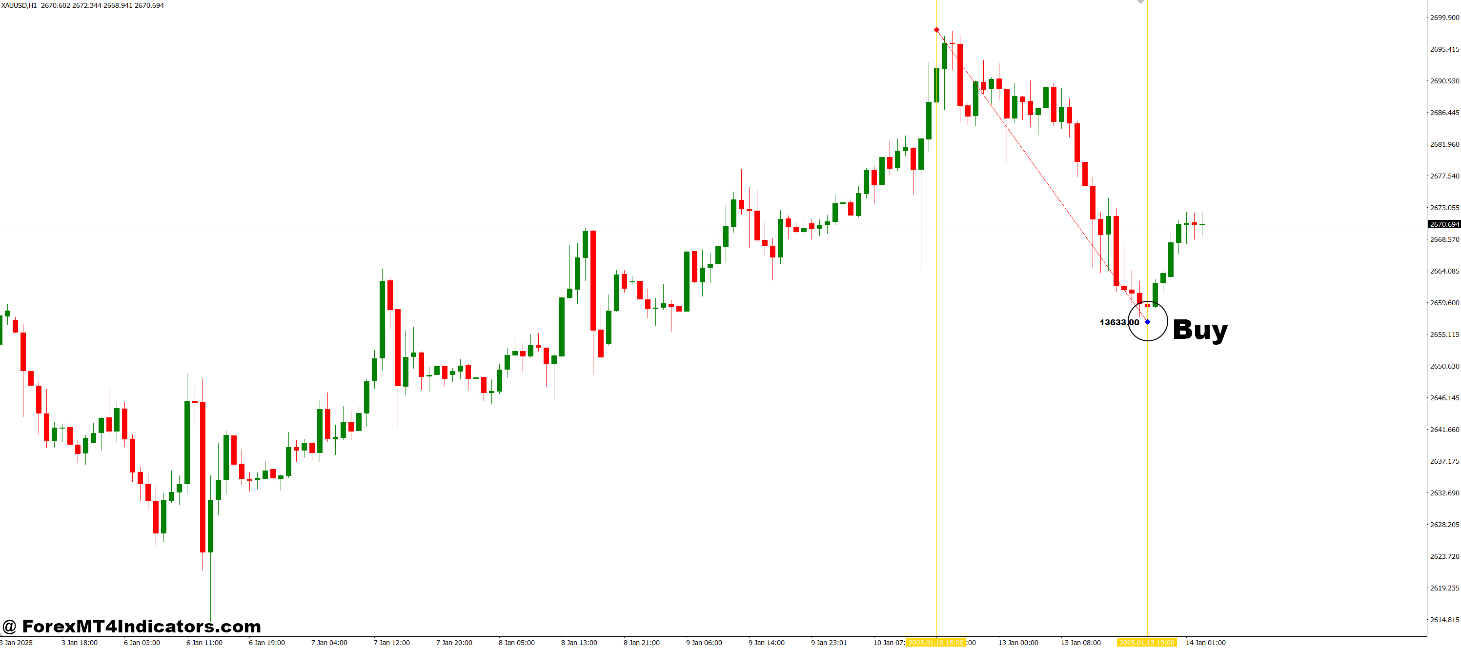 How to Trade with SB Volume Avg MT4 Indicator - Buy Entry