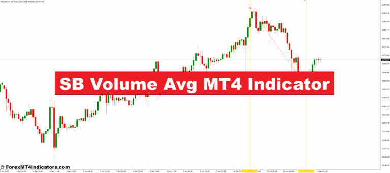 SB Volume Avg MT4 Indicator