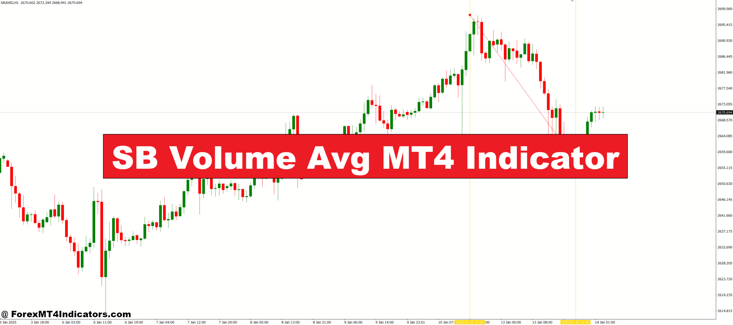 SB Volume Avg MT4 Indicator