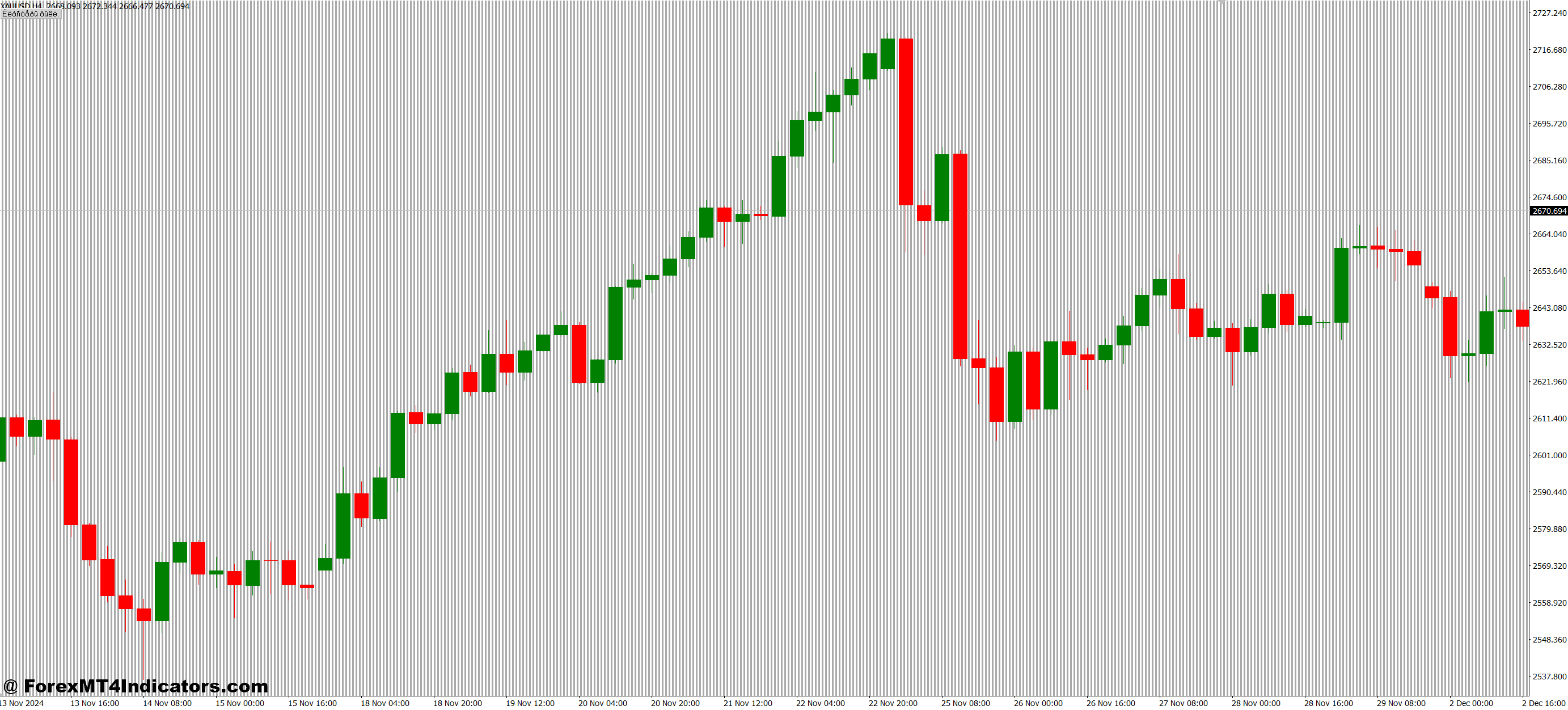 Boosting Strategy with Better Context