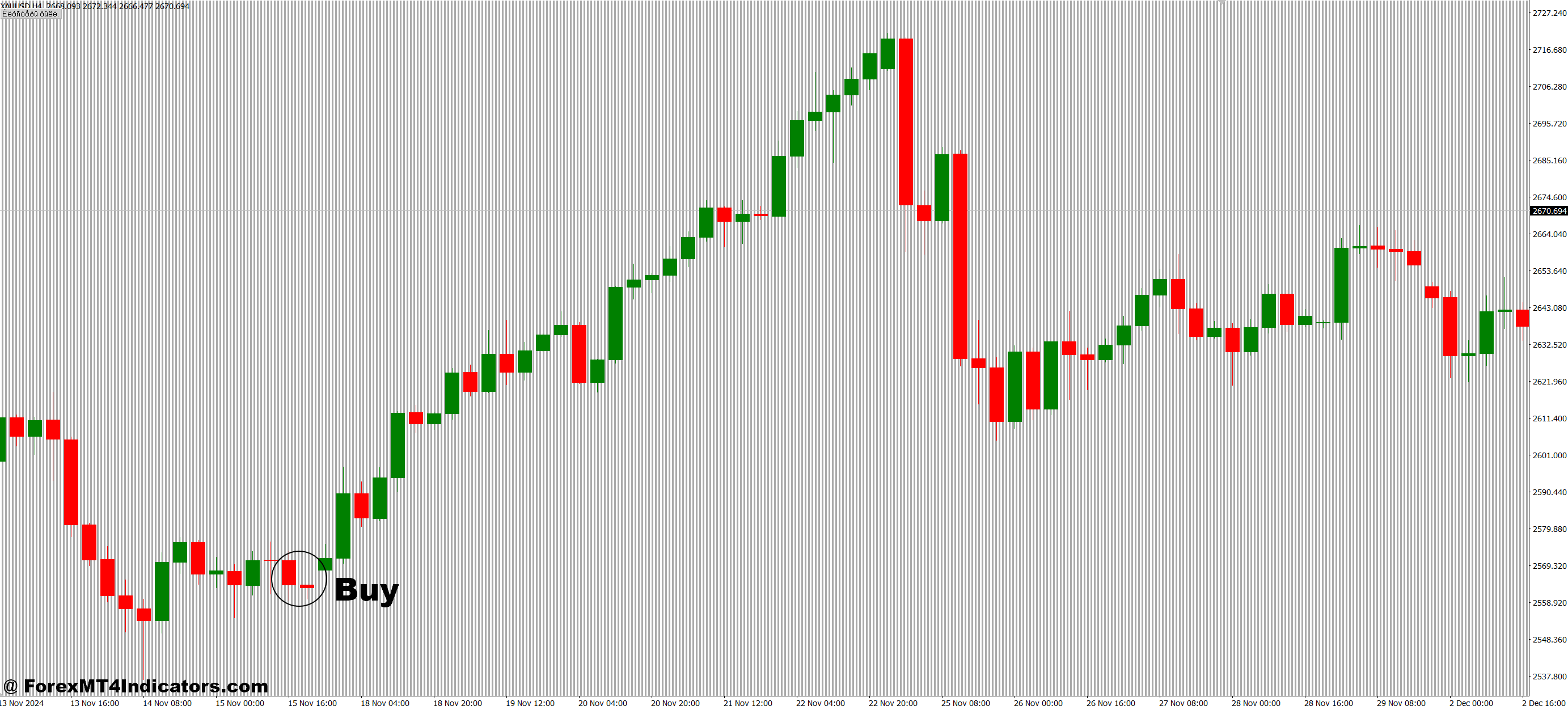 How to Trade with Cluster Box Vertical Cross Section of the Market MT4 Indicator - Buy Entry