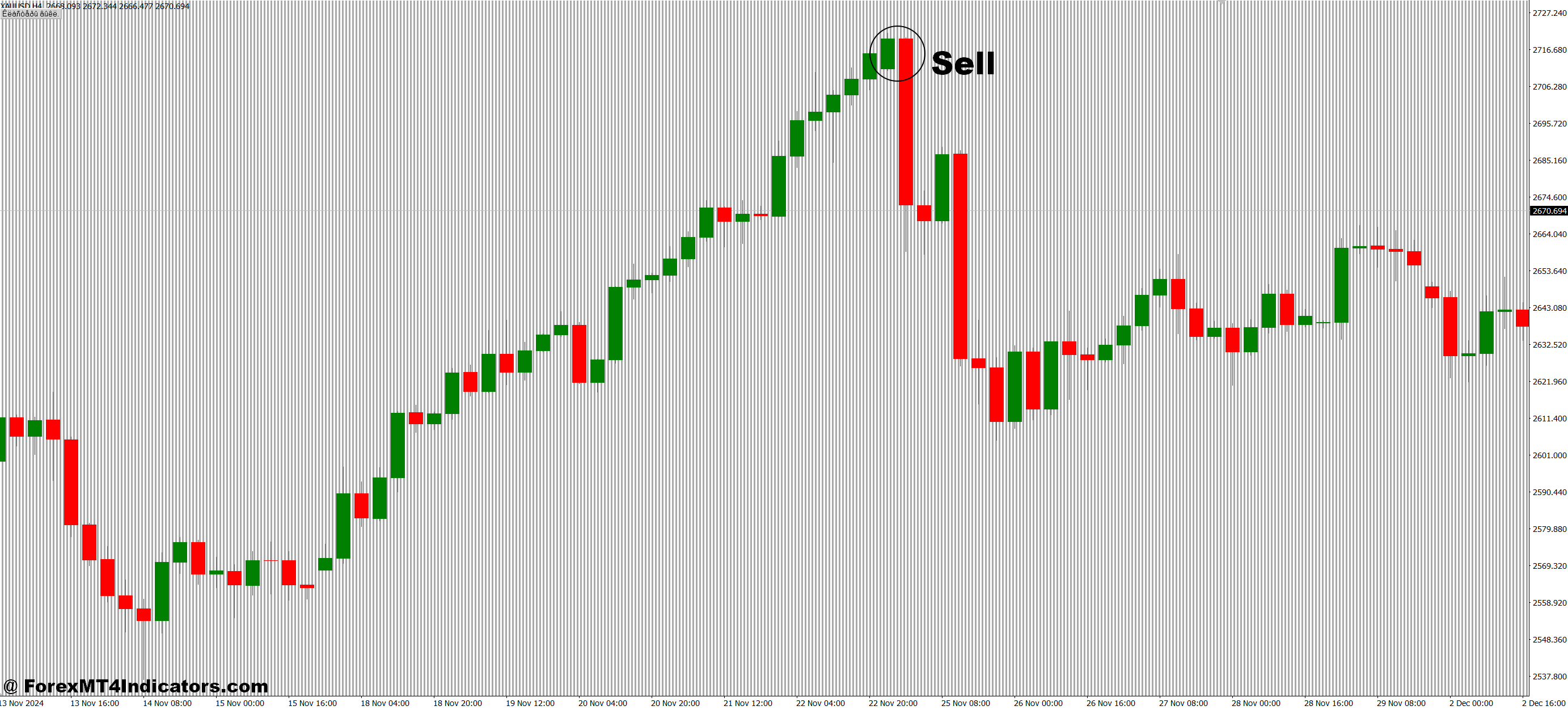 How to Trade with Cluster Box Vertical Cross Section of the Market MT4 Indicator - Sell Entry