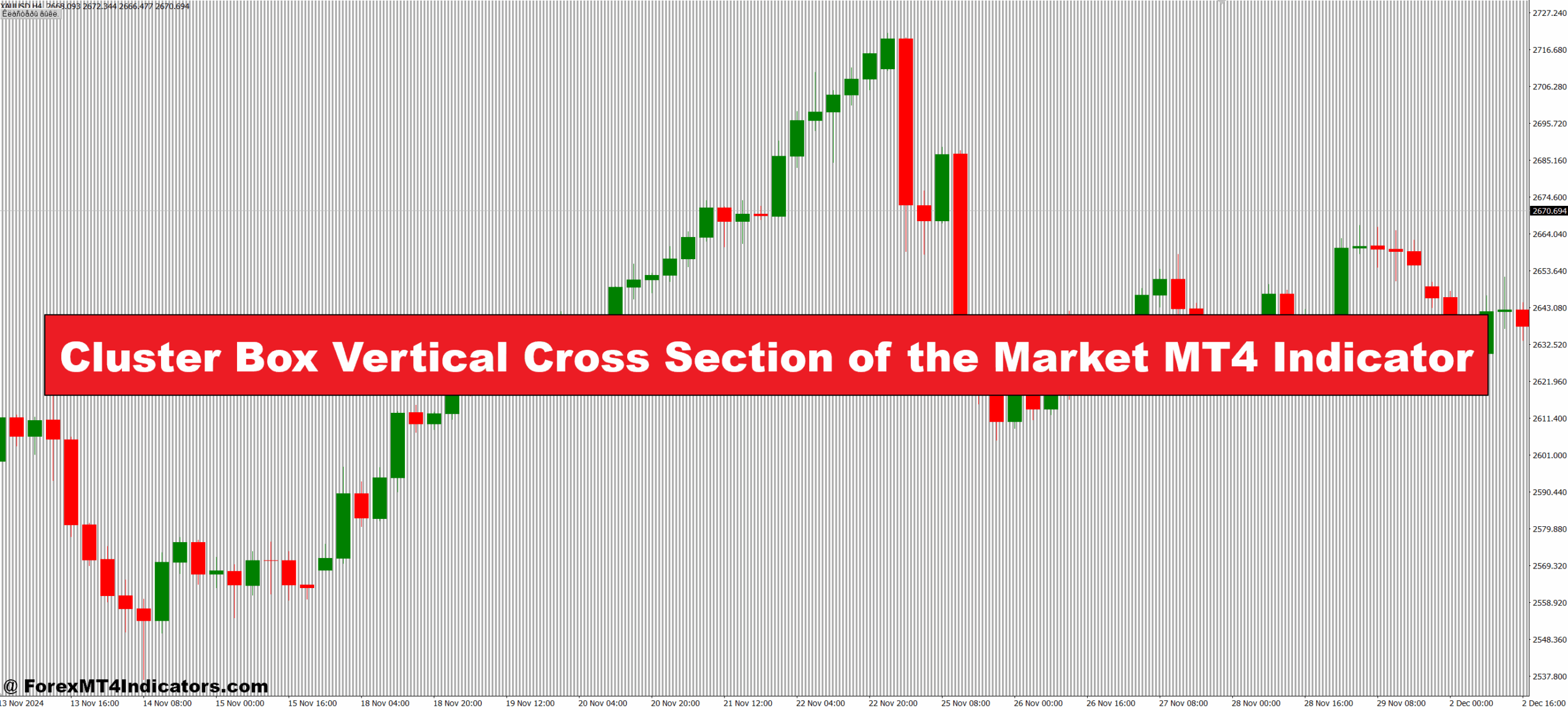 Cluster Box Vertical Cross Section of the Market MT4 Indicator