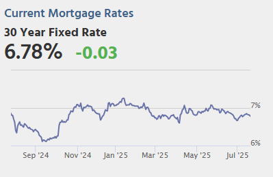 Tuesday: Fed Chair Powell, Richmond Fed Mfg