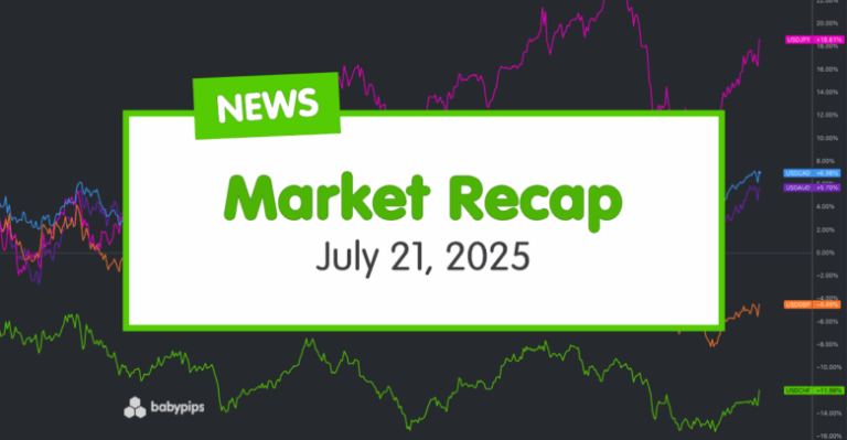 Daily Broad Market Recap – July 21, 2025
