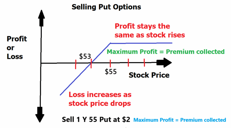 The Wheel Strategy Explained: A Beginner's Guide to Cash-Secured Puts and Covered Calls The Wheel Strategy Explained