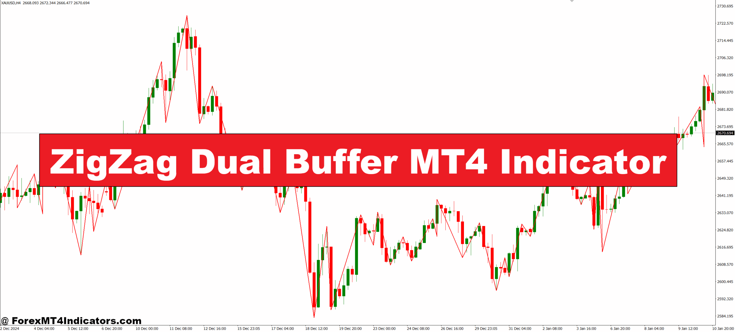ZigZag Dual Buffer MT4 Indicator