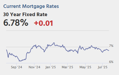 Thursday: New Home Sales, Unemployment Claims