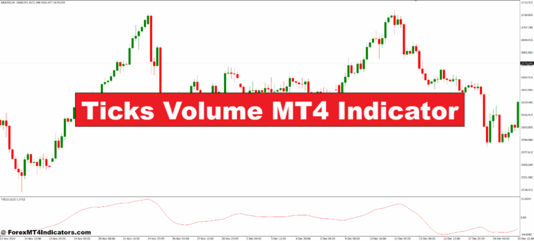 Ticks Volume MT4 Indicator