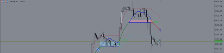 Shock Pullback - Real shock