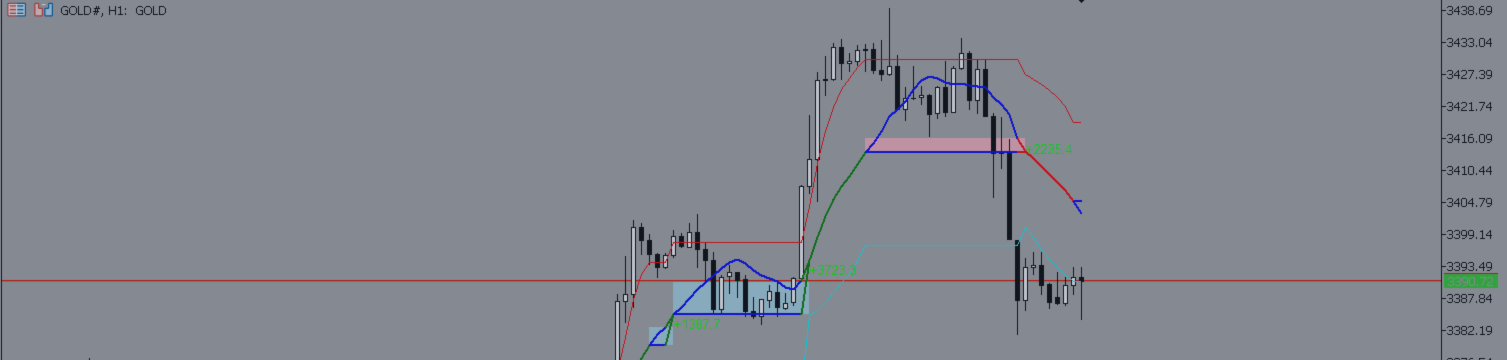 Shock Pullback - Real shock