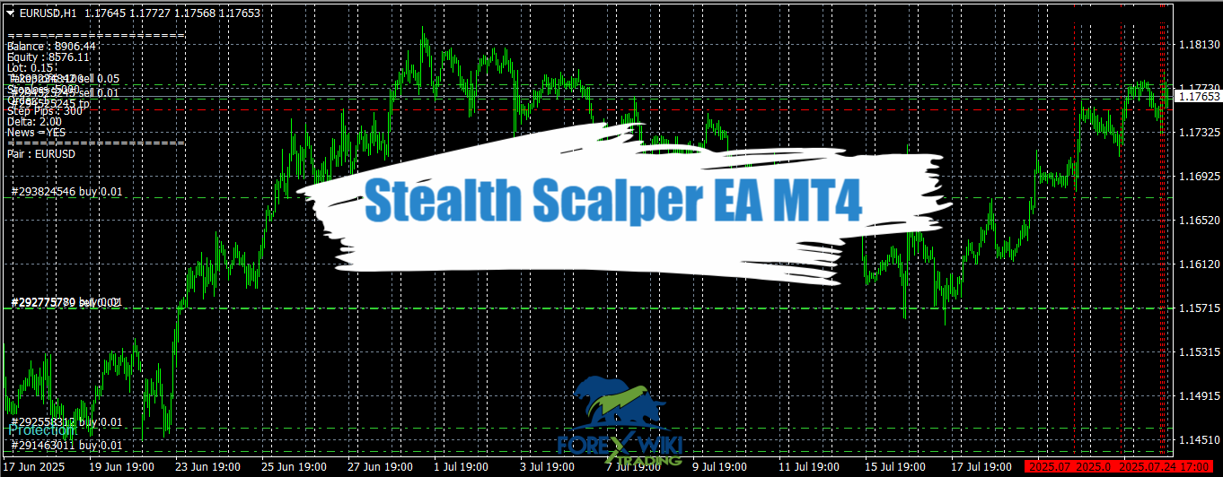 Stealth Scalper EA MT4 - Free Download – Forex Wiki Trading