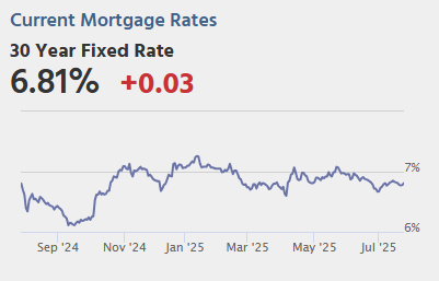 Friday: Durable Goods