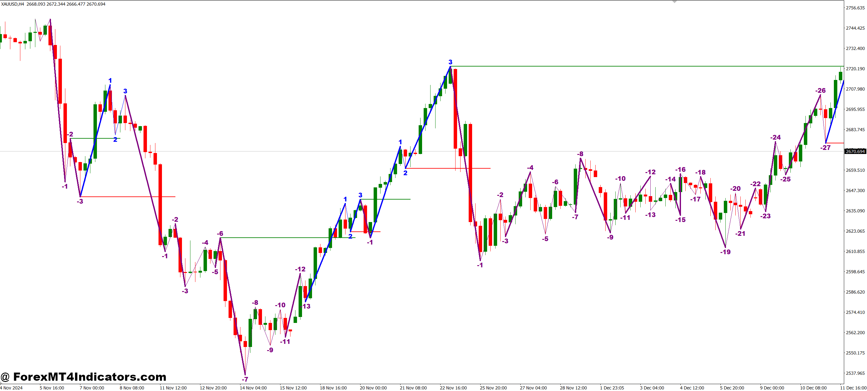 Why Traders Like Using It