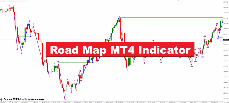 Road Map MT4 Indicator