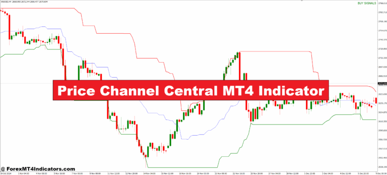Price Channel Central MT4 Indicator'