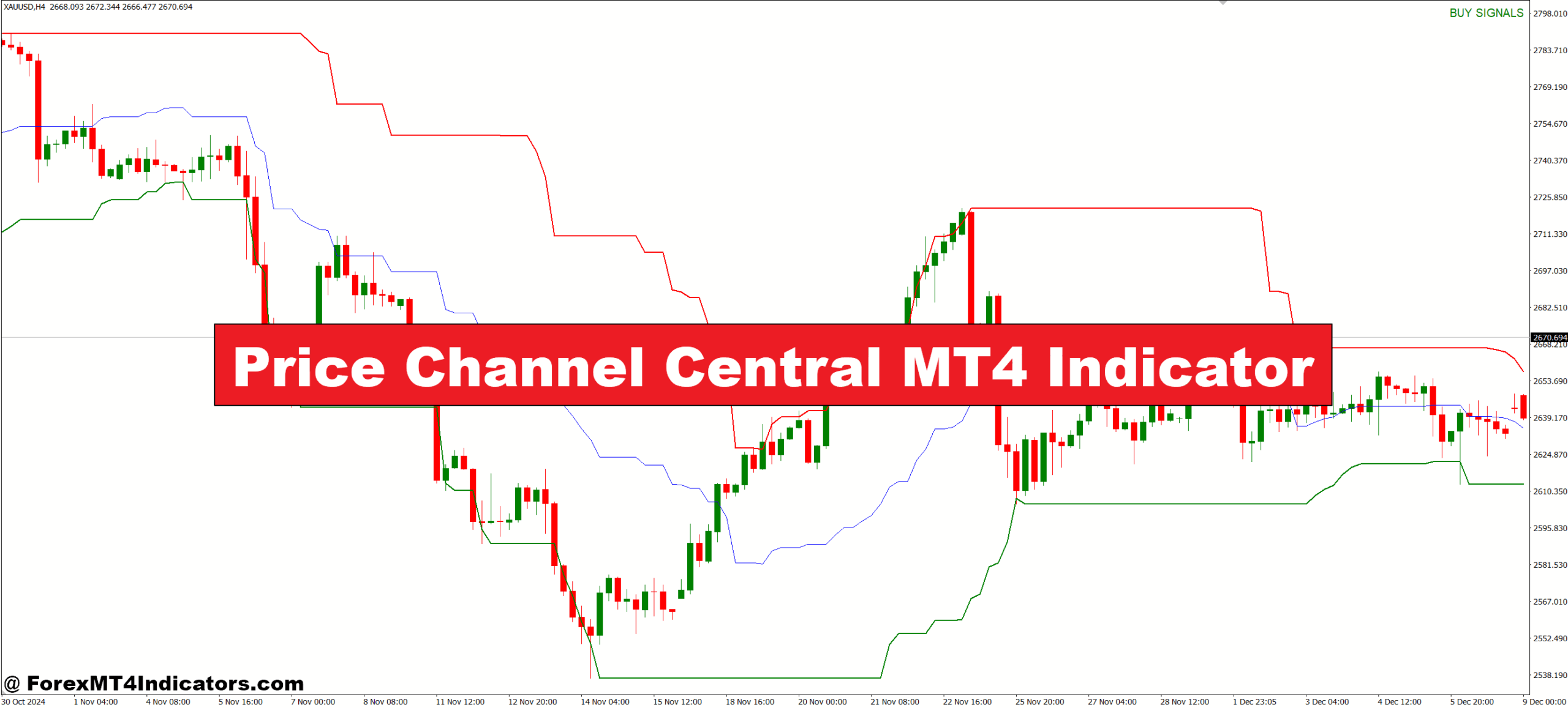 Price Channel Central MT4 Indicator'