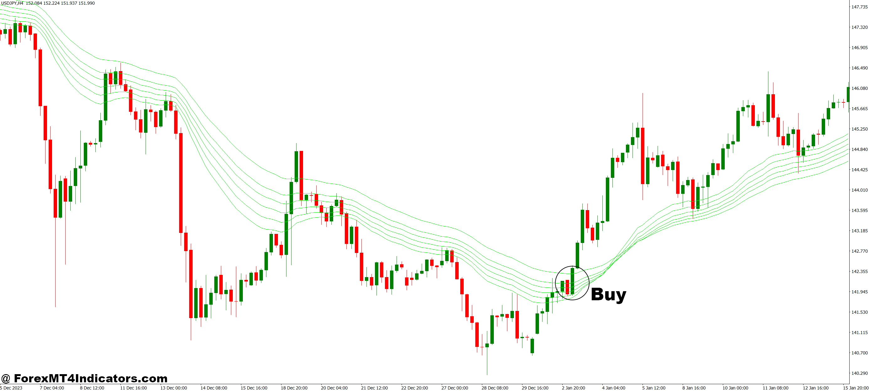 How to Trade with Guppy Long and Short MT4 Indicator - Buy Entry