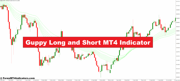 Guppy Long and Short MT4 Indicator