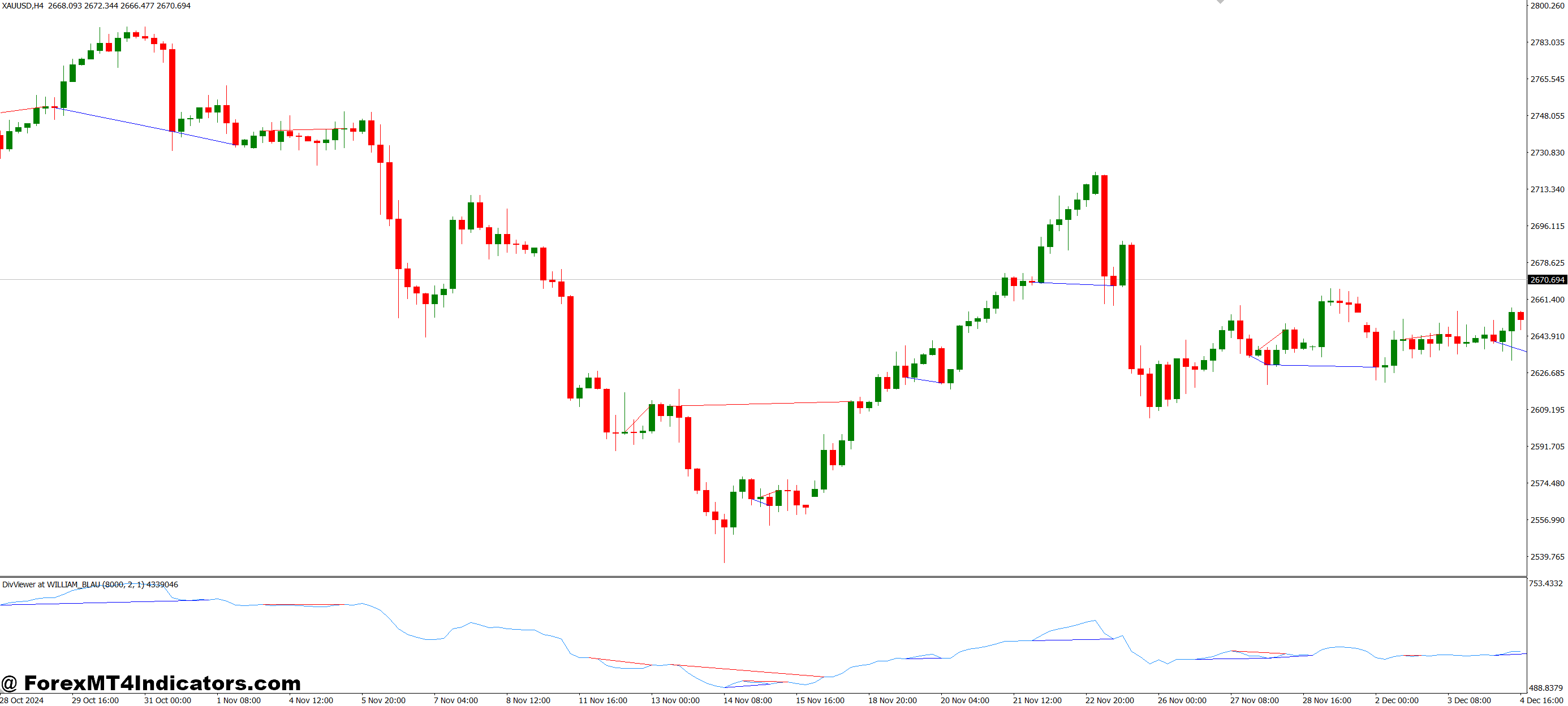 Detection of the Divergences MT4 Indicator 1 How the Indicator Helps Traders