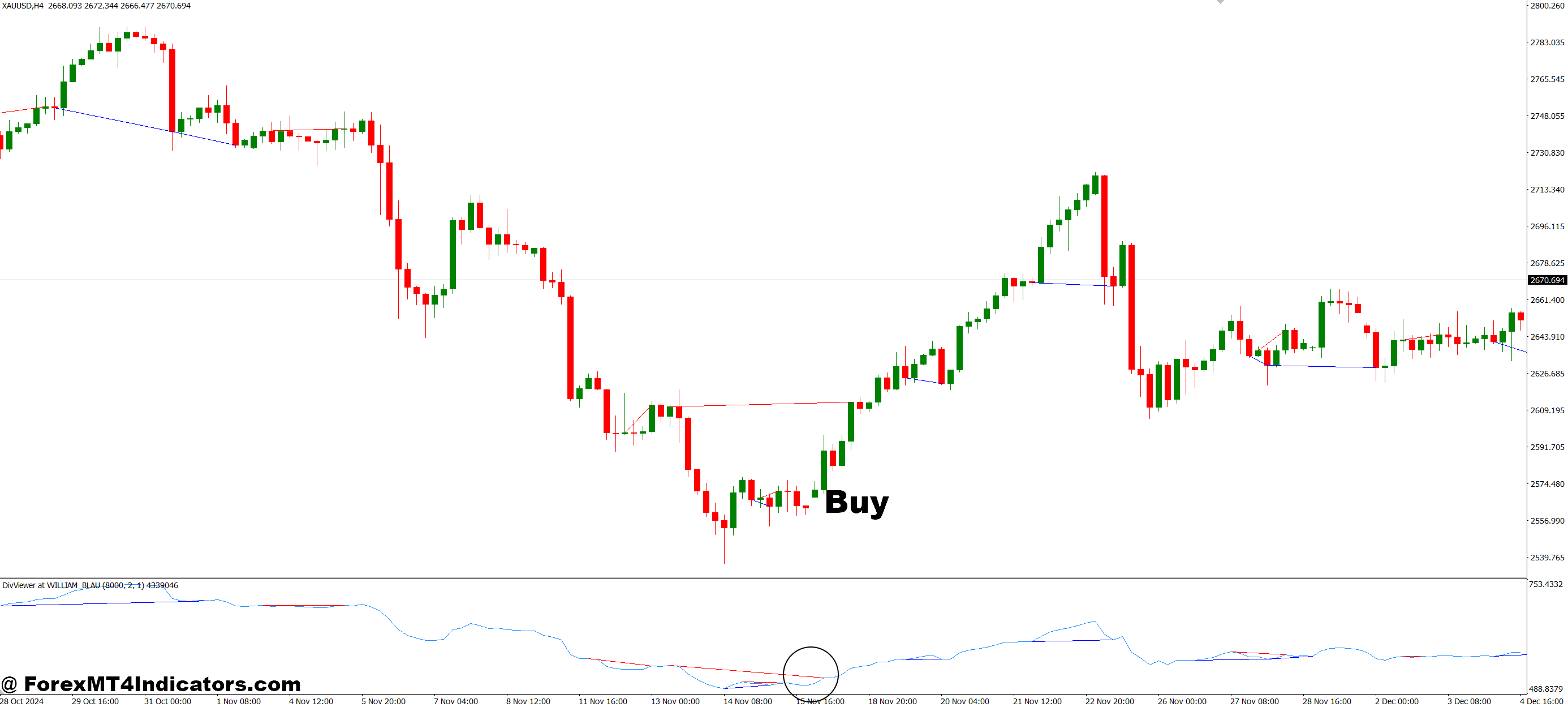 Detection of the Divergences MT4 Indicator 2 How to Trade with Detection of the Divergences MT4 Indicator - Buy Entry