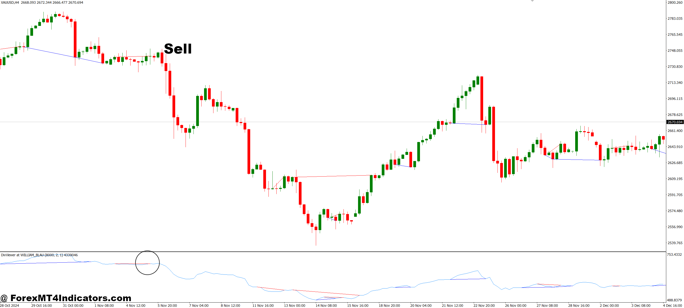 Detection of the Divergences MT4 Indicator 3 How to Trade with Detection of the Divergences MT4 Indicator - Sell Entry