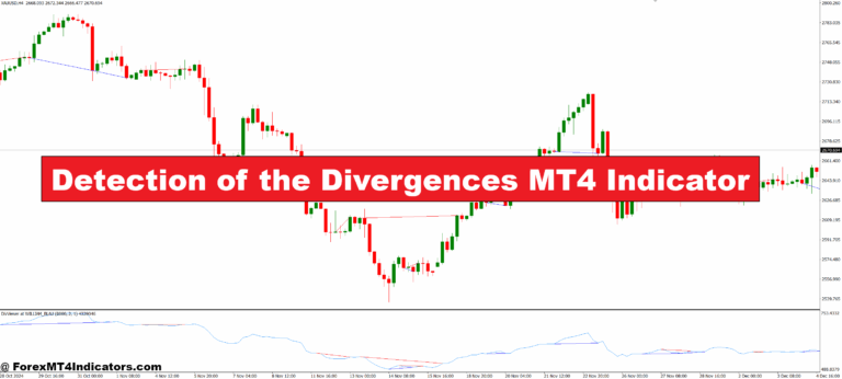 Detection of the Divergences MT4 Indicator